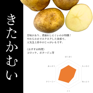 北海道剣淵町産
『きたかむい』約400g【受注販売】