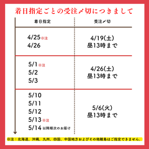 〈母の日ギフト〉高糖度ミニトマト食べ比べギフト【旬果】