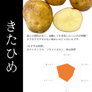 北海道剣淵町産
『きたひめ』約2kg【受注販売】